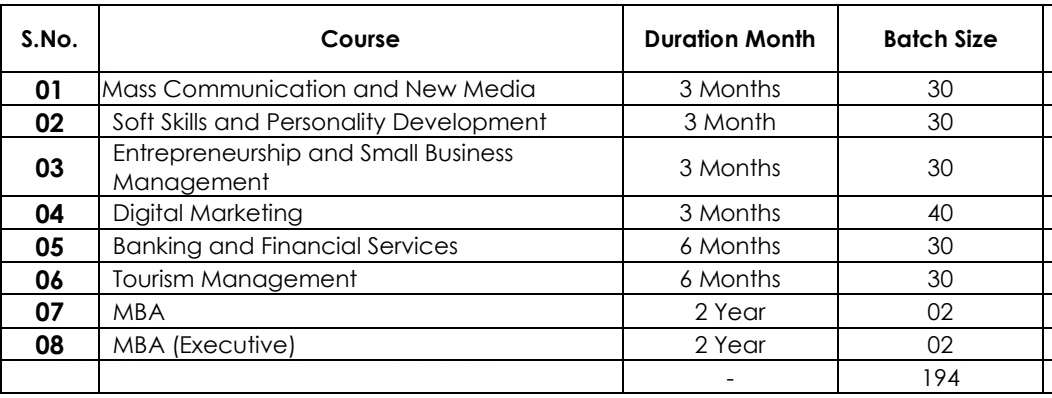 TranshumanceGbl's tweet photo. Tribal Youth Engagement Prog: 194 Tribal youth selected for skill courses in Phase-I, at CU Jammu. More courses being notified. @listenshahid @diprjk https://t.co/sdYX5L1xEp