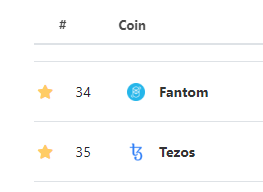 TaikiMaeda2's tweet photo. First target achieved: $FTM flips $XTZ

Can it flip $ICP, $TRX, and $ETC next? https://t.co/gTgsDzGvb5