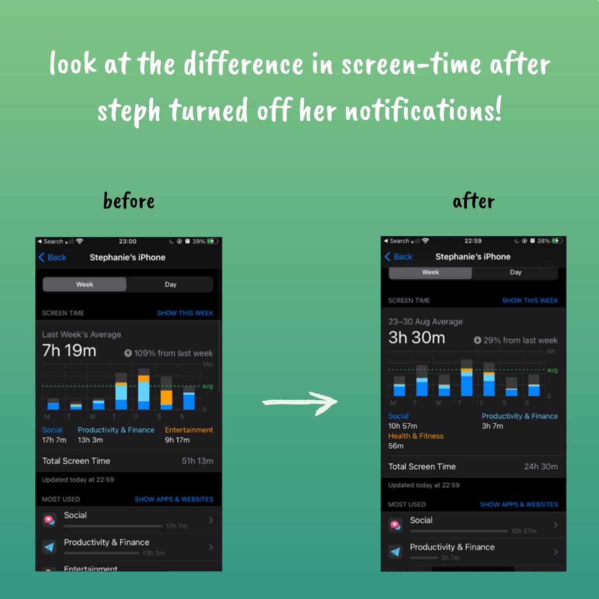 techtime_out's tweet image. Turning off social media notifications lets your phone work as a tool for you rather than letting it control you!

#notifications #notificationsoff 
#nophone #digitaldetox #unplug