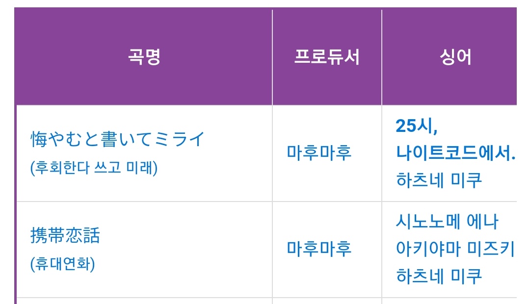 merry_2539's tweet photo. 마후마후가 25시 나이트클럽에서 첫 오리지널 곡 휴대연화/후회라고 쓰고 미래 작곡했다는 사실은 저만 알고 있을게요

니고 첫 오리지널 곡 휴대연화를 마후마후가 작곡했는데 컬파에서 더 어둡게 해도된다는 말을 듣고 다시 쓴게 후회��래라는건 저만 알고 잇을게용 https://t.co/bMvKYe2DJY