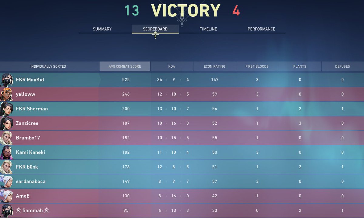 MinikidVAL's tweet photo. 1st game against #AngryBats , oof https://t.co/DmwCCzfQi1