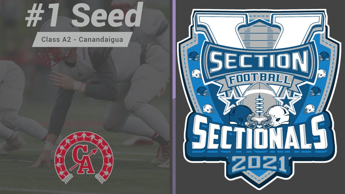 Many congratulations to our <a href="/SecVAthletics/">Section V Athletics</a> <a href="/SecVFootball/">Section V Football</a> Class A2 @CABravesSports @CABravesFB as the #1 Seed for the Sectional Tournament!  You can watch the tournament bracket for Class A1/A2 unfold each week here:

buff.ly/3vms7hl

#SectionV #Sectionals #HSFB #Football