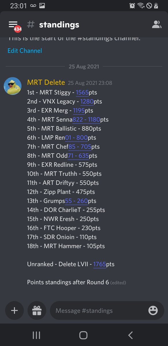 SpecRacing1's tweet photo. Final points standings https://t.co/GA7DQcGbNr