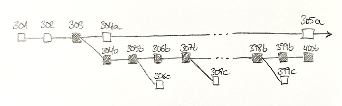 fnietom's tweet photo. @Truthcoin That's fine. Please allow me to rename #306a to #306c, so we can differentiate legit blocks that will be orphaned indefinitely. All my rationale above remains valid. https://t.co/Mt853pLXrO https://t.co/FZgbABRkDx