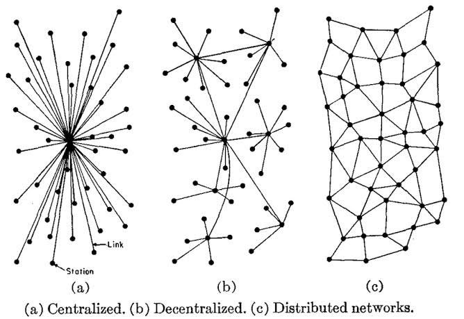Pazarlama 4.0’a, sosyal medyaya, yeni nesil performans değerlendirmeye, herkesin içerik üretebildiği web 3.0’a bakın. Her yerde sosyolojik, teknolojik ve kurumsal mimari en soldan en sağa geçiyor👇 

Dağıtık yapıda blokzincirin en önemli tamamlayıcıları TANGLE ve HOLOCHAIN’dir.
