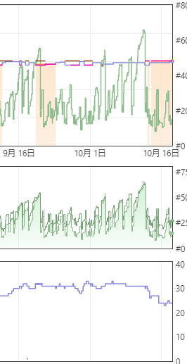 maple_sedori's tweet photo. 冬物が反応し始めてますね！
最近寒いので、どんどん在庫減っていってます。

こういう商品はまだ店舗や自社サイトに残ってるので買い時ですねー！

あとは値上がる根拠があればＧＯ！ https://t.co/sYa10tBcw9