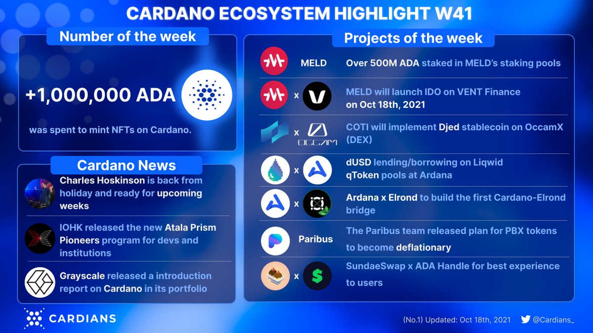 Cardians_'s tweet photo. #CardanoEcosystem

What a productive week for the Cardano ecosystem!💪
🤝Numerous partnerships have formed.
🚀We’ve witnessed some record-breaking numbers.

Welcome back sir @IOHK_Charles! How was your holiday?

#ADA #Cardano $ADA https://t.co/DYMrT9afH5