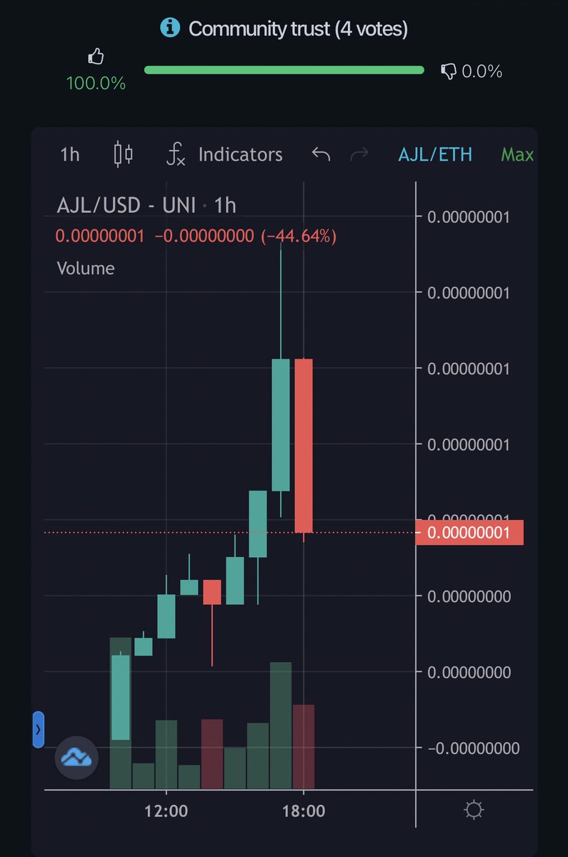 SpaceApe_99's tweet photo. $AJL making an amazing entry point for new holders!!

@J_L_Token 
Liq Lock ✅
Renounced✅
Based Dev✅

https://t.co/41LYNyw7NF

#GemCall #Crypto #DeFi #DEGENS #DegenApes #100xgem #altgem #NFTs #nftart #ETH #buythedip #Apes
@TheAquaman13 @FlashCryptic @DCComics @Uniswap @RetweetDc https://t.co/oq0qKCUIq2