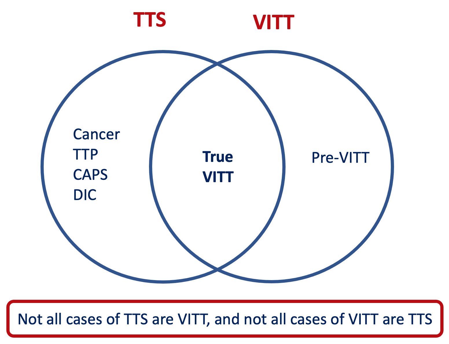 Articles Of Confederation Vs Constitution Venn Diagram articles-of-confederation-vs-constitution-venn-diagram