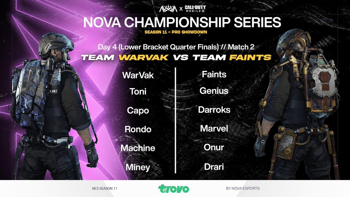 NovaEsportsTeam's tweet photo. Action continues!

Nova Championship Series Season 11 - Pro Showdown Lower Bracket Quarter Finals are tonight! Losing teams are saying goodbye to the event!
#TeamFahim 🆚 #TeamNeil
#TeamFaints 🆚 #TeamWarvak 

Join us tonight at 9 PM CET on https://t.co/57ajfYiSeJ 

#CoDMobile https://t.co/MQ7zWqMynZ