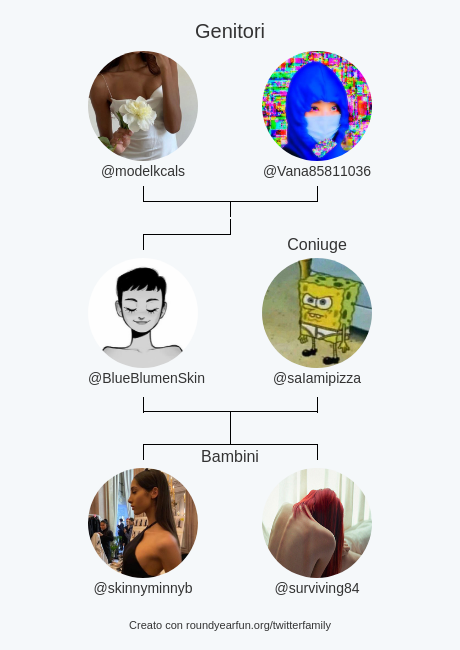 BlueBlumenSkin's tweet photo. mia famiglia su Twitter:
Genitori: @modelkcals @Vana85811036
Coniuge: @saIamipizza
Bambini: @skinnyminnyb @surviving84

via https://t.co/XPVFUPYUtt

⠀ https://t.co/iJYIlHITkc