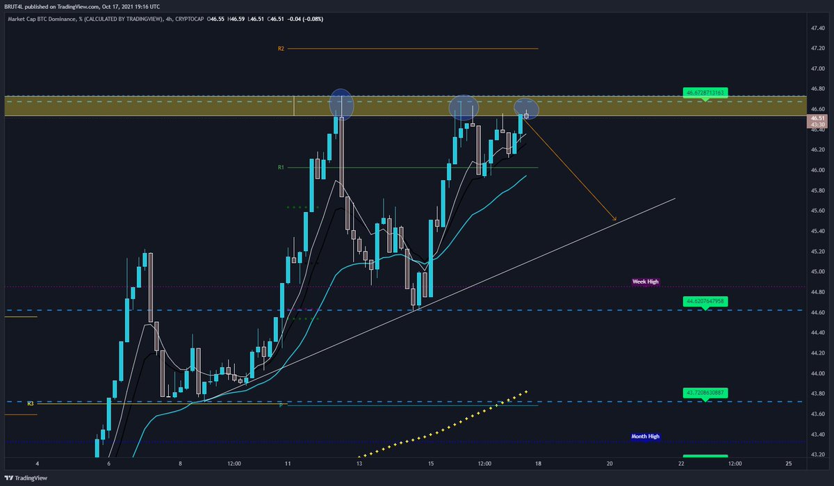 BrutalBTC's tweet photo. $BTC.D 
Drop it 🤝✍️ https://t.co/PiTUh2Vr22