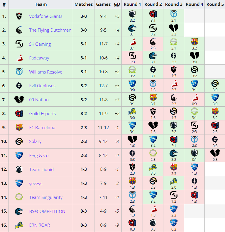 Liquipedia RL tweet media