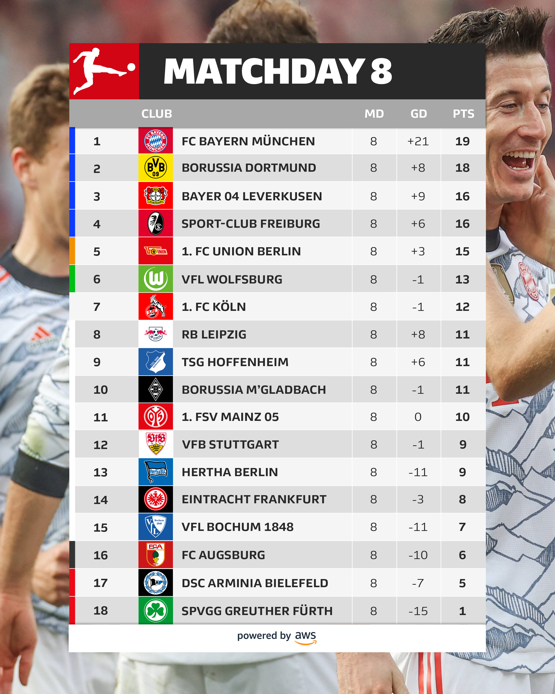 Bundesliga league on sale