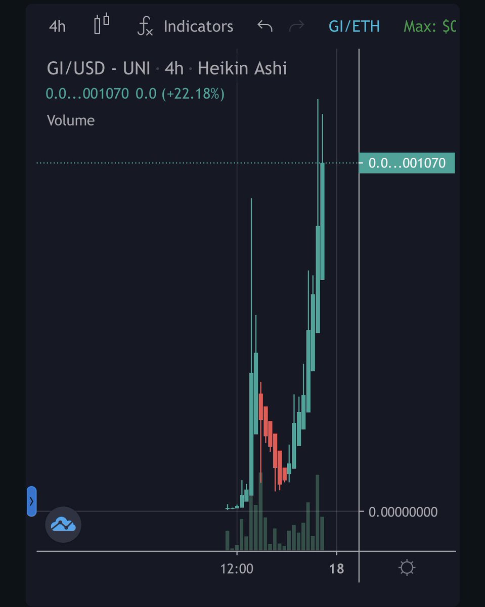 1GoddRich's tweet photo. @genshin_gi is alive and well ! Survivor of FUD and reclaiming ATH #GenshinImpact … the difference of #DiamondHands committed to HODL https://t.co/XbIzpWPoCU