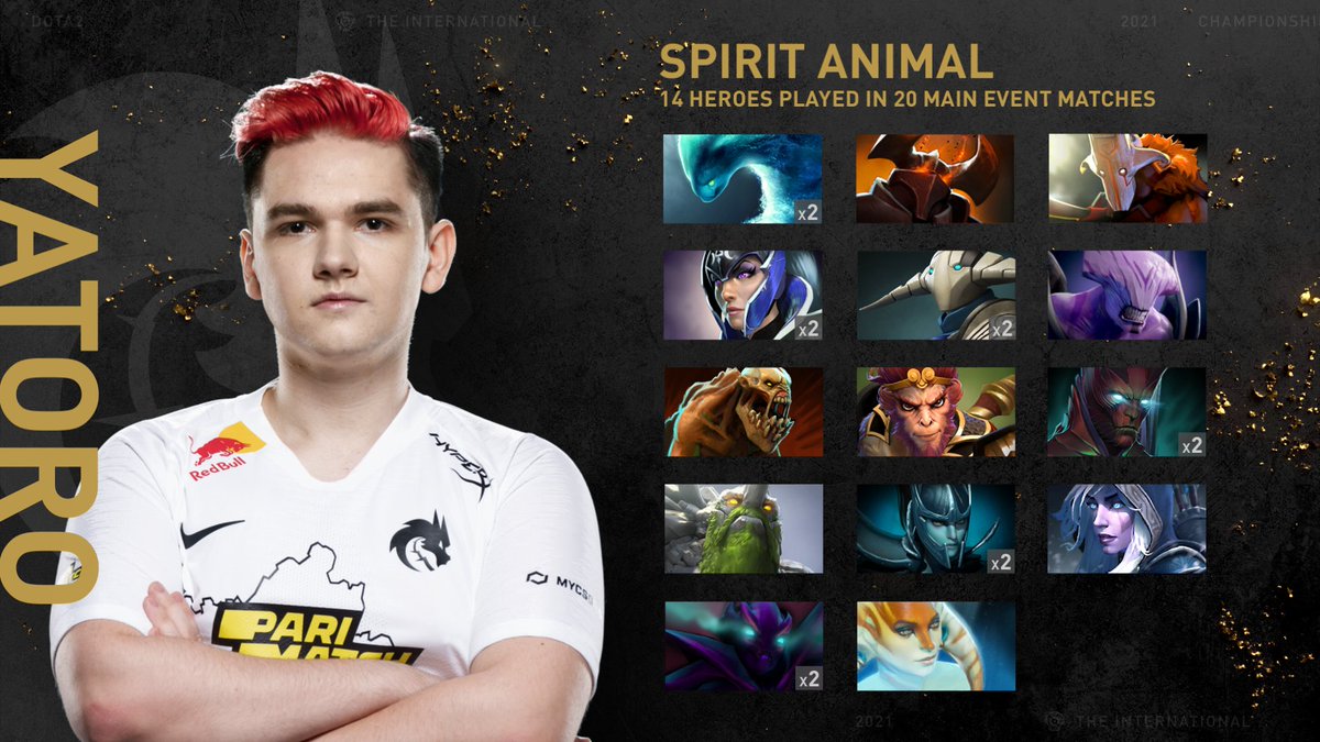 dota2ti's tweet image. Here is Yatoro of @Team__Spirit's final breakdown of 14 Heroes played across 20 Main Event matches of The International 2021! #TI10

(And yes, we did have to readjust the layout to fit them all. 🙌🔥)
