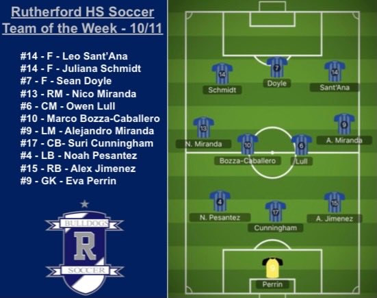 RHSLadyBulldogs's tweet photo. RHS Team of the week https://t.co/QRUR4Qr6hQ