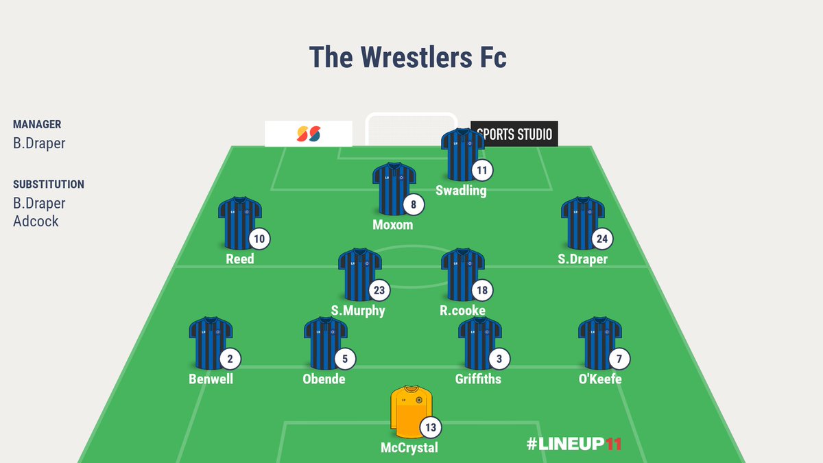 Not the best day at the office for the 1st team as we went down 2-0 at home vs East herts seniors 

We go again next week 

COYW ⚽️ 💙 🖤
