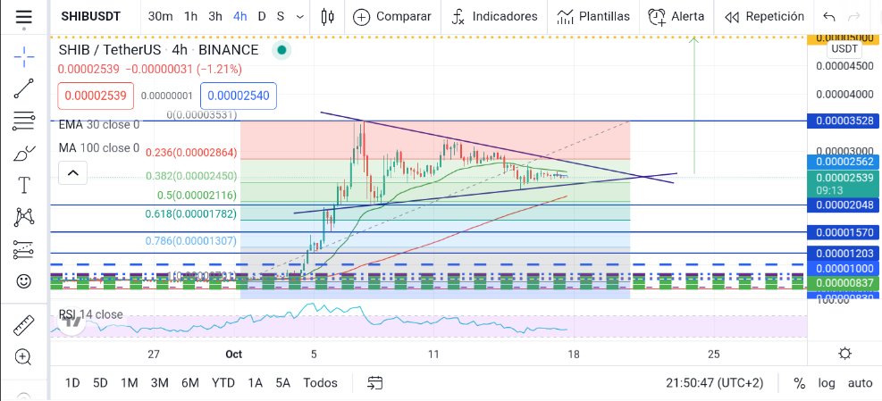 KriShibaHodler's tweet photo. @LunarCRUSH @zilliqa @protonxpr @NuCypher @FantomFDN @ShibainuCoin @NKN_ORG @assfinance @polkastarter @0xPolygon If #SHIB break Fibonacci level 0.382 we will be closer for the next jump to 0.00005, I can smell it! We can push it #SHIBARMY https://t.co/PyM2cacvjw