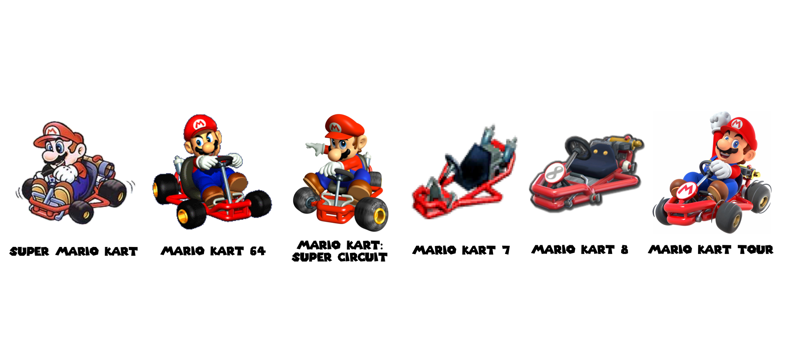 SMK Workshop on X: "The Pipe Frame kart that originated in Super Mario Kart has been included in most Mario Kart games. Its design has remained relatively the same, with most changes