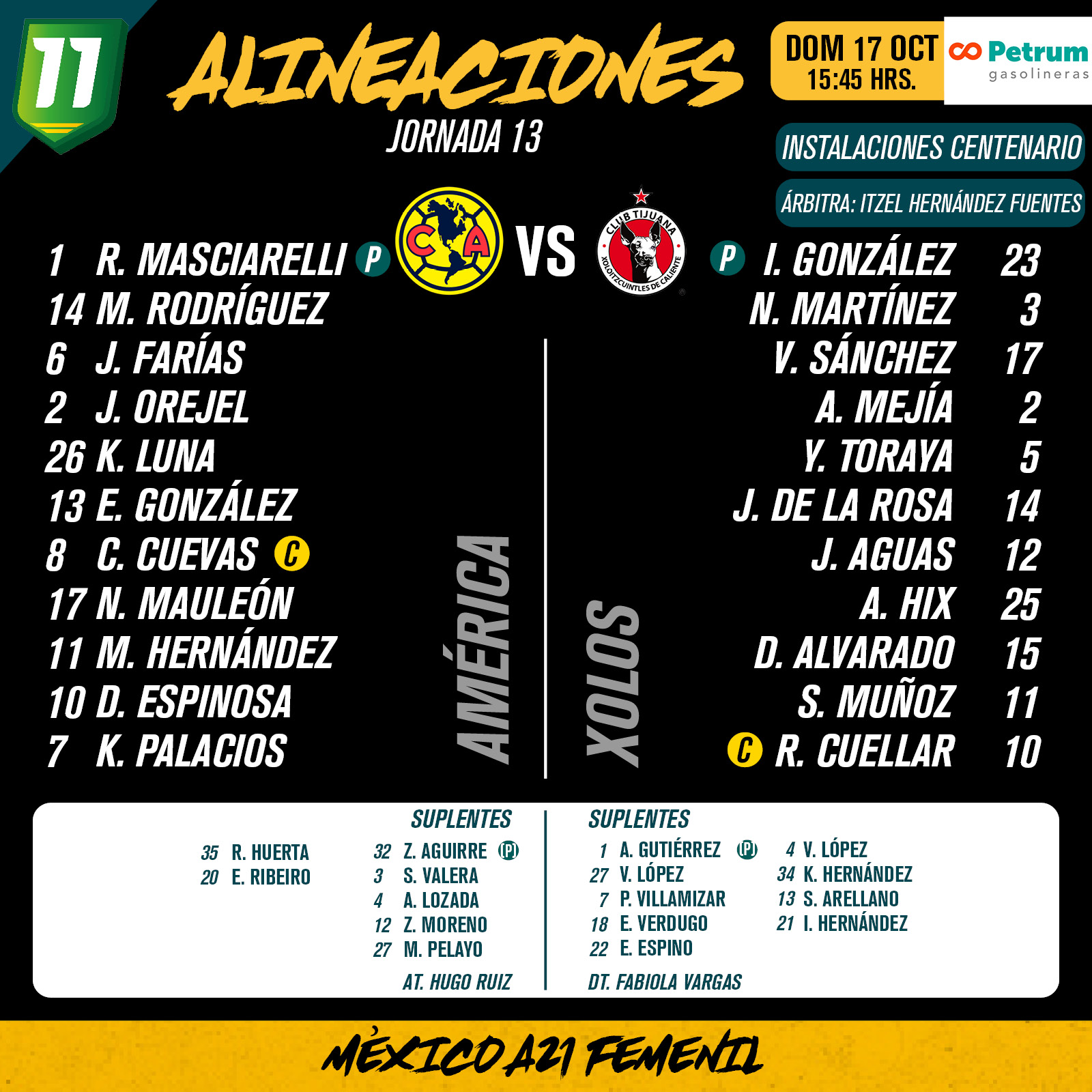 Alineaciones de América Femenil vs. Xolos Femenil