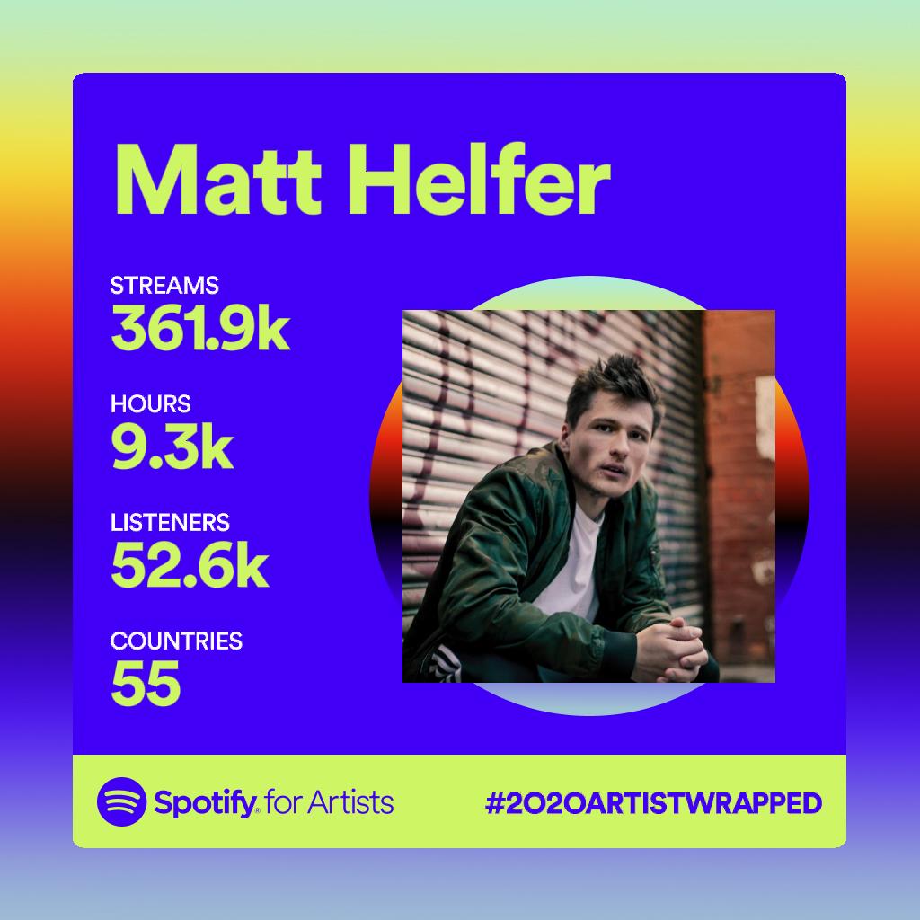 matt_helfer's tweet photo. 📈 #2020ArtistWrapped

Confident, the album from Matt Helfer available now on all digital platforms featuring special guests @CHINOXL, Bernz, @smiggz330, @no1, and Mann. 
Buy/Stream/Download link in bio.

#recordlabel #music #hiphop #newmusic #rap #producer #artist #musicproducer https://t.co/QtlAUiNZOZ