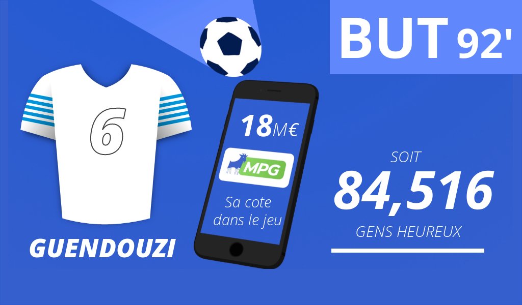 MPG & MPP ⚽️ tweet media