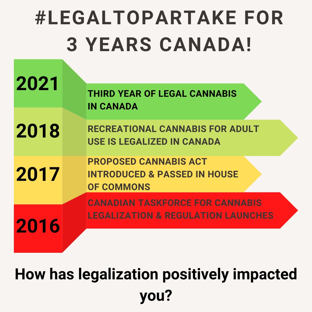 Today we acknowledge the hard work &amp; sacrifice of those who made this possible... &amp; how much more must be done. How will you Partake in celebrations?
#legalization #canadiancannabiscommunity #partakecannabis