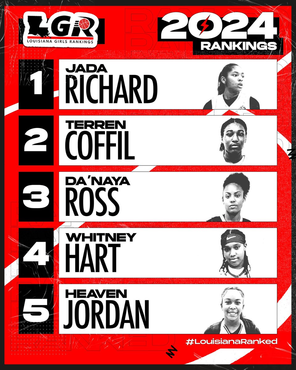 LBRBasketball tweet media