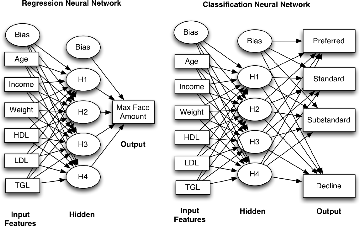 KirkDBorne's tweet photo. Applications of Deep #NeuralNetworks with KERAS: https://t.co/pH0PDyIvFz [FREE 573-page eBook, updated August 2021]
—————
#abdsc #BigData #DataScience #AI #MachineLearning #DeepLearning #Python #DataScientists #NLProc #NLU #NLG #ComputerVision #GenerativeAdversarialNetworks #GANs https://t.co/jk16jGpTyw