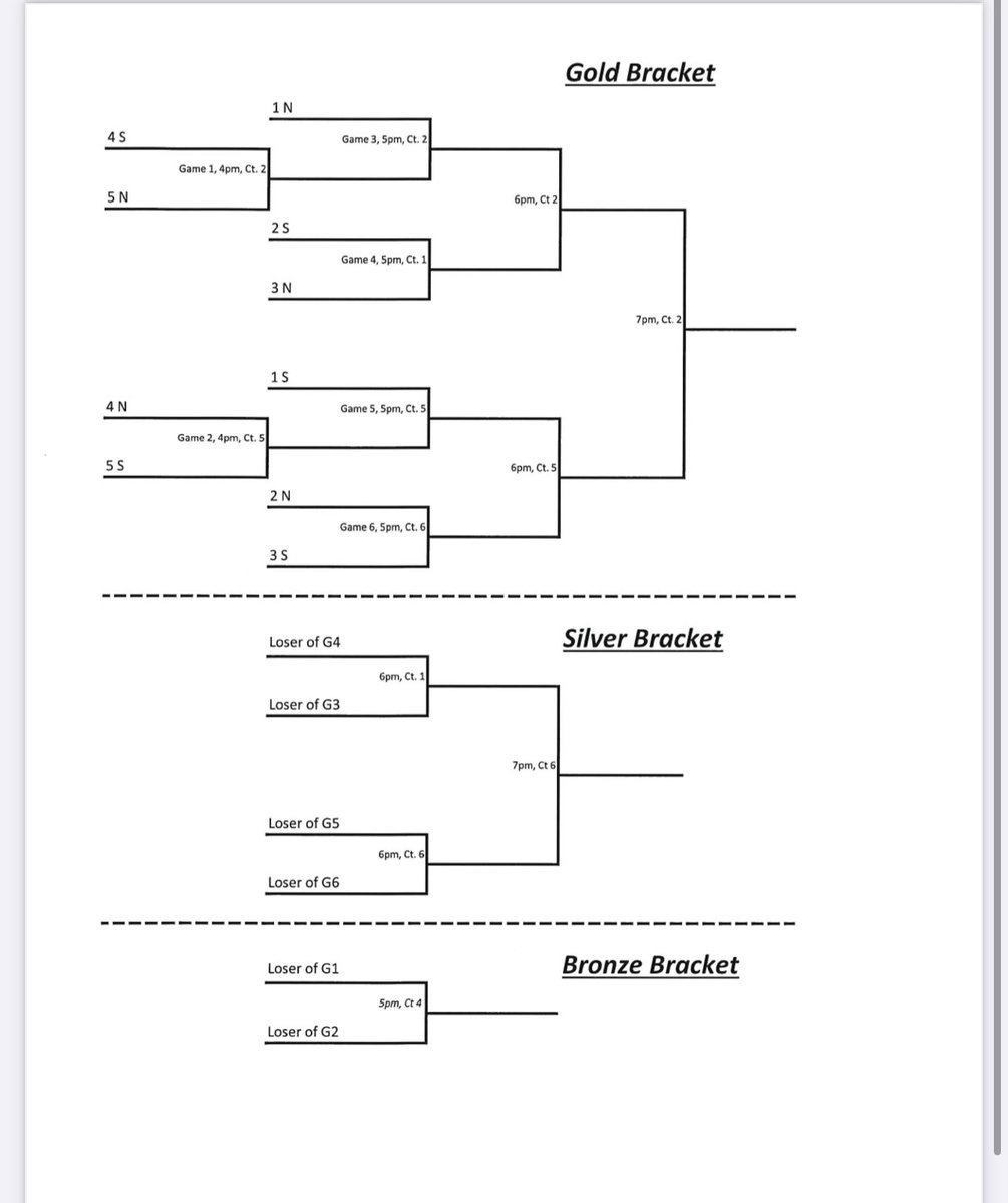 This Week’s Athletic Events