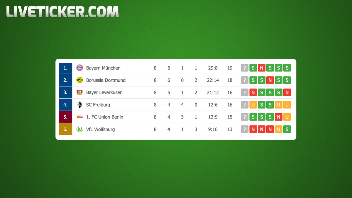 LiveTicker.com tweet media