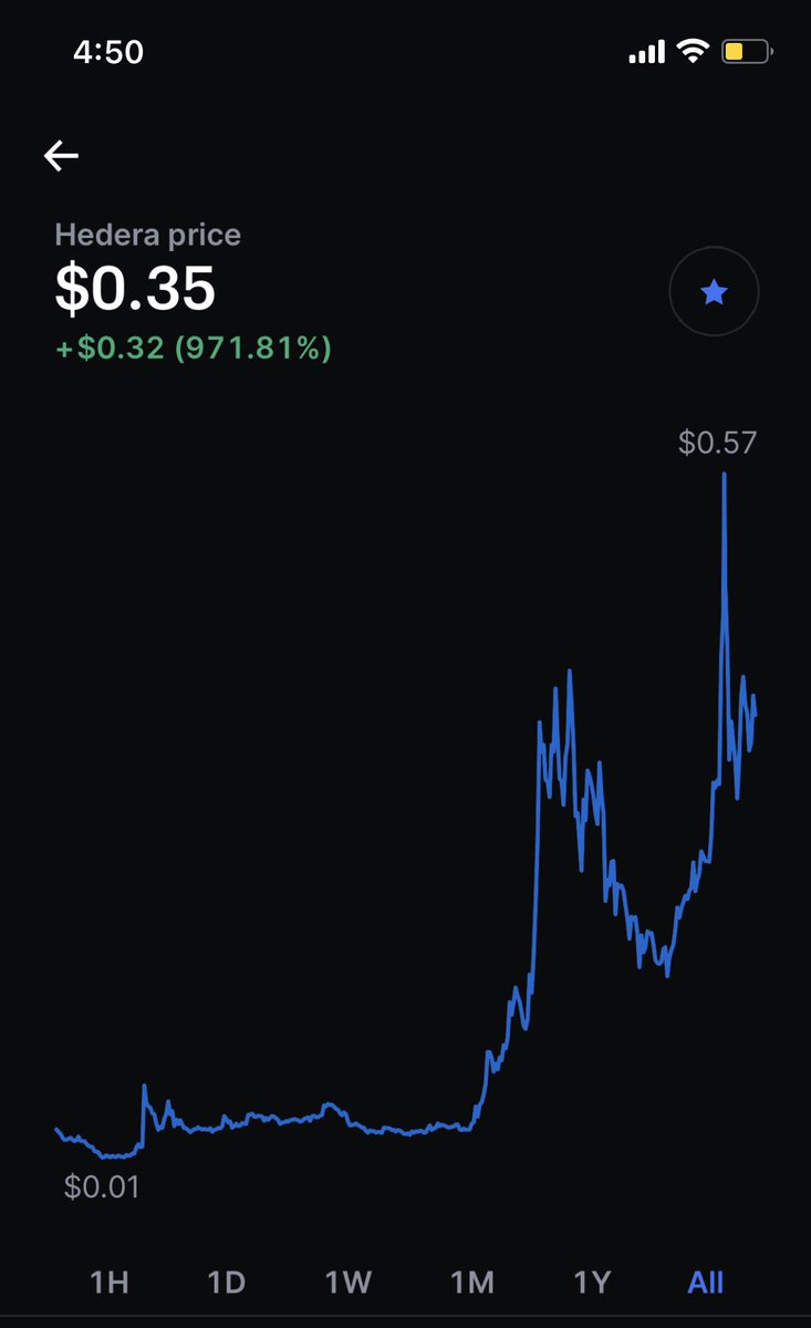 CryptoXAiMan's tweet photo. $50 FREE #HBAR TO 2 WINNERS🔥

✅ Like &amp; Retweet!!!
✅ Like &amp; Subscribe 👉🏻 https://t.co/QylEHOMAbg
✅ Follow My Twitter!!!

ENDS IN 48 HOURS ⏳

DO IT NOW!!!! ⚠️

HBAR TO THE MOON 🚀🌙 https://t.co/EQ1tlR8MNb