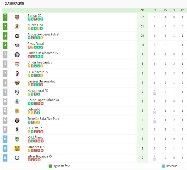 Entorno Futsal 5x5 tweet media