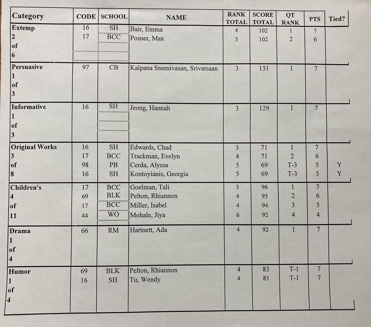 MoCoForensics (MCFL) tweet media