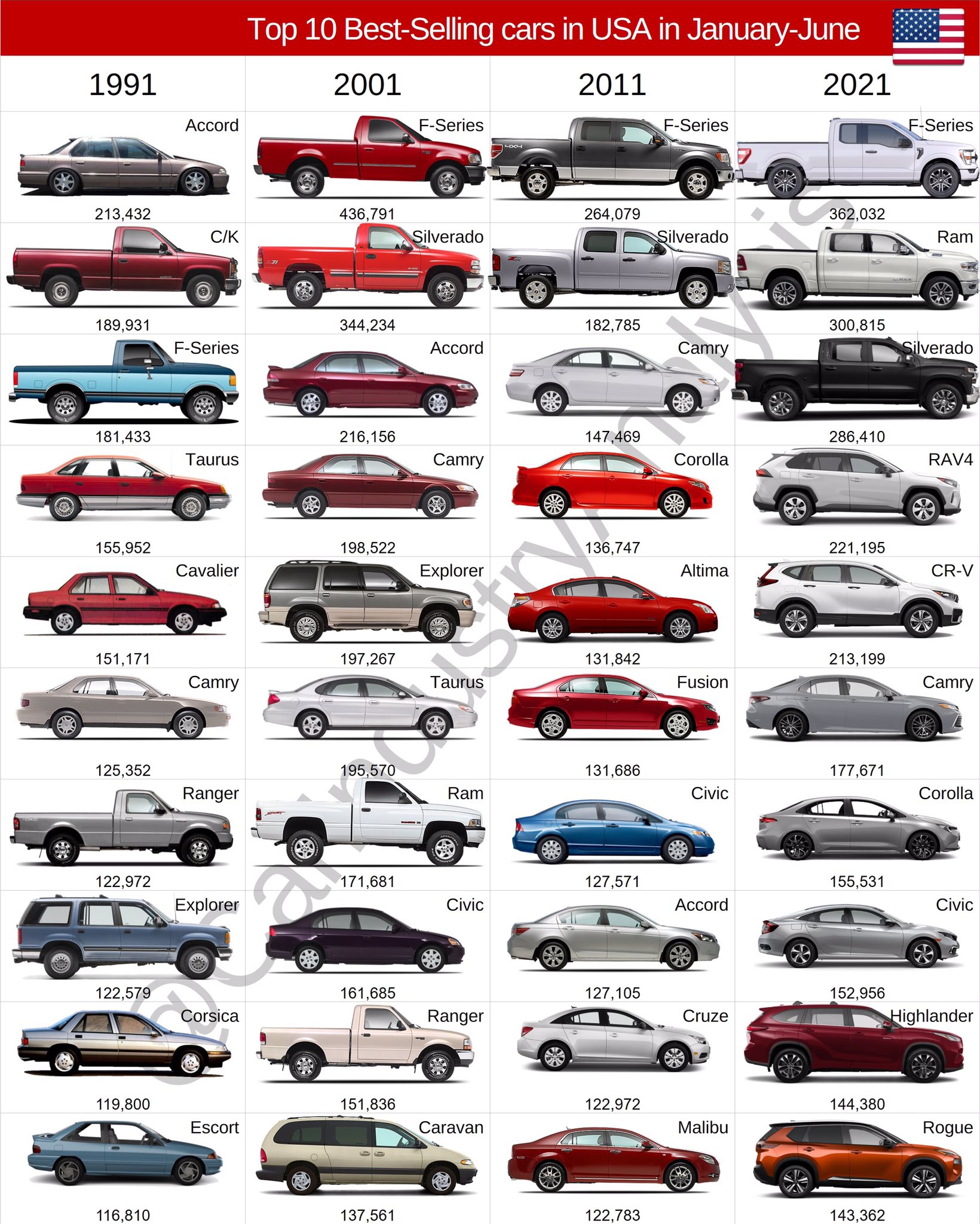 American car models deals