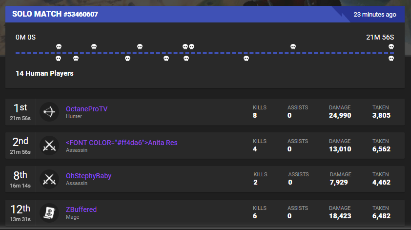 OctaneProTV's tweet image. Some people don't understand the NEED or VALUE behind eliminating Regions and Queues when @RealmRoyale goes back into development.

Here is the reason folks ... You can't ask for eliminating bots and than have this ... lol

Baby Steps ... Baby Steps