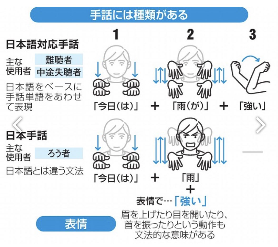 扉）手話、日本語と異なる「言語」 ろう学校で長く禁止、取り戻したの