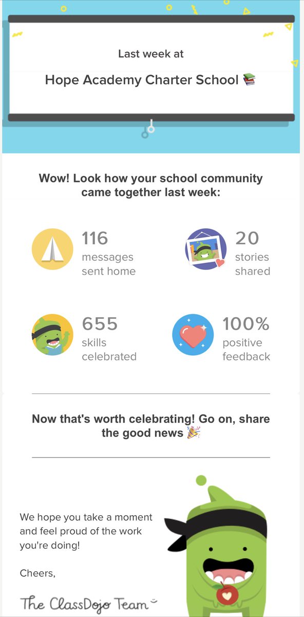 HopeacademyAP's tweet image. Check out the recent stats on all of the Class Dojo activity at Hope Academy. Parents, make sure you have signed up for Class Dojo. Miss a day, miss A LOT!