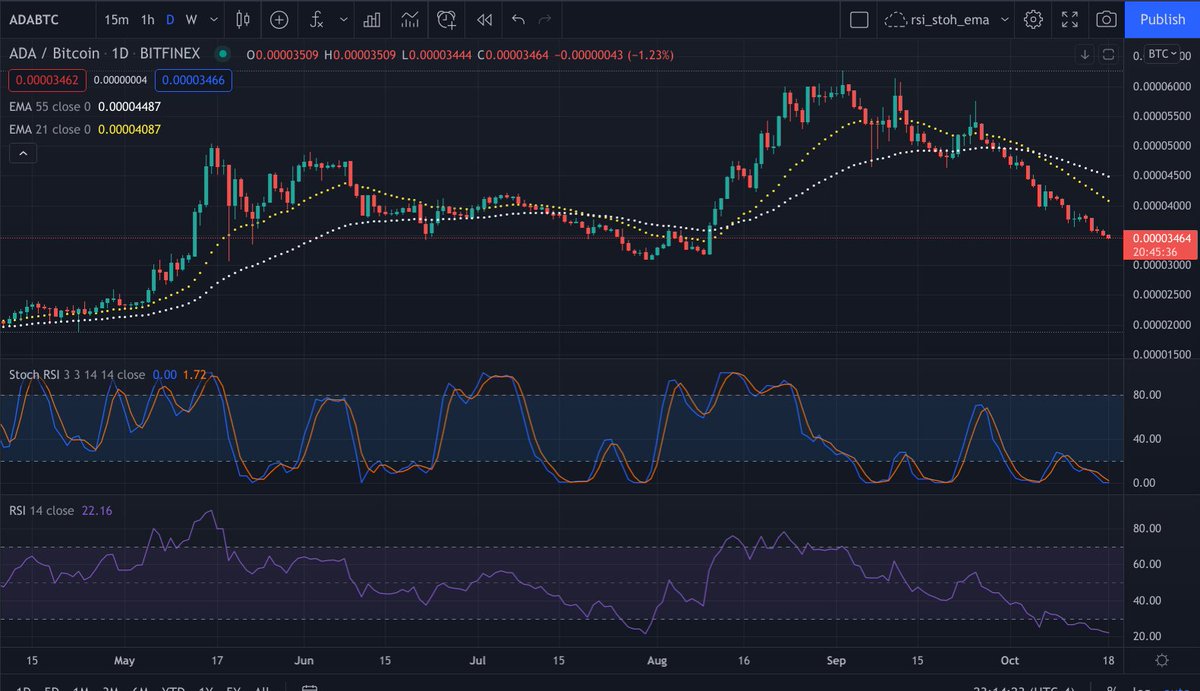 adadog stake pool - ADOG1 tweet media