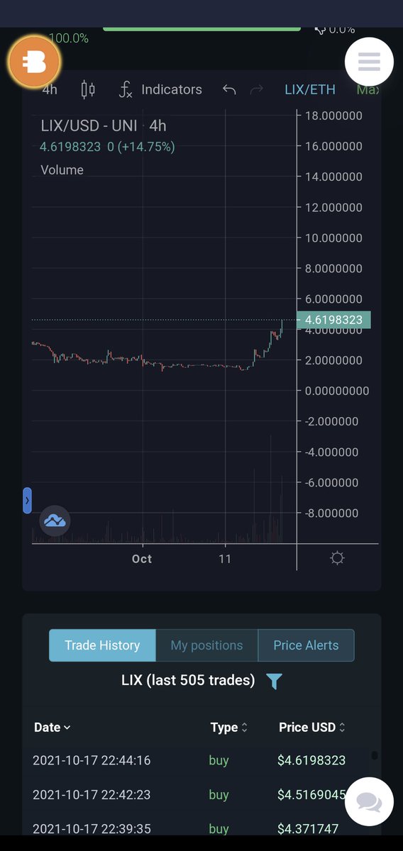 MikeyHoncho17's tweet photo. You are still early on $lix. 
Massive pump incoming. 
Check it out at https://t.co/qDuIIL26Jp 
#fomo
#UniswapV3
#ETH 
#lixir https://t.co/9fLwetdCxY