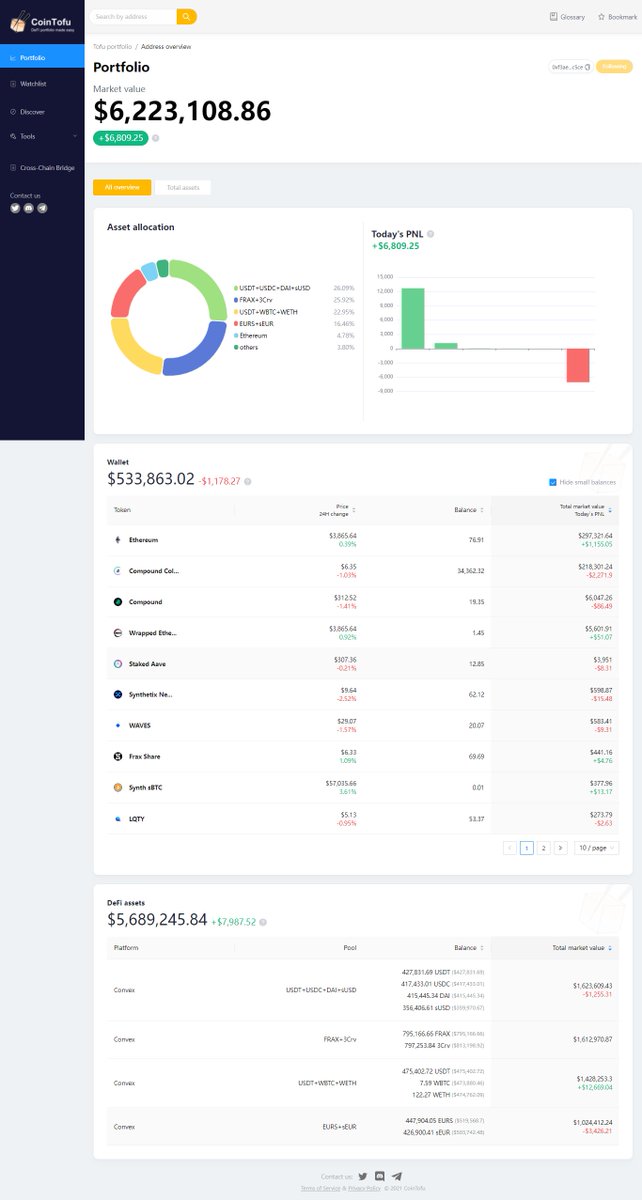 CoinTofu -Tofu Portfolio, DeFi investing made easy tweet media