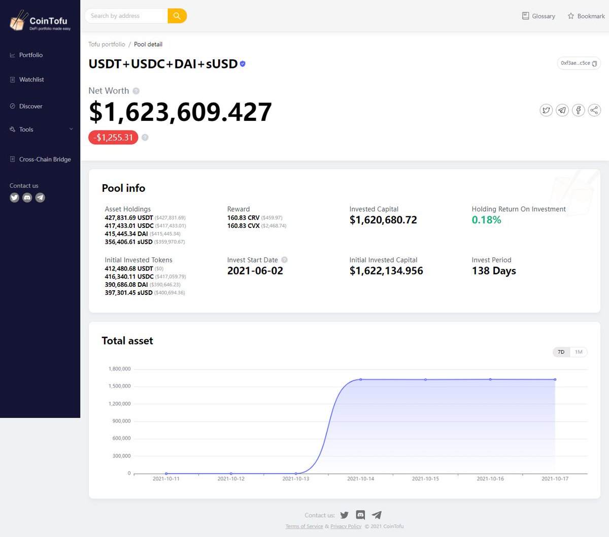 CoinTofu -Tofu Portfolio, DeFi investing made easy tweet media