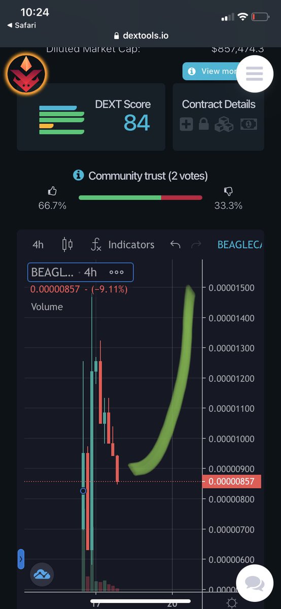 crypto messiah 🌞 tweet media