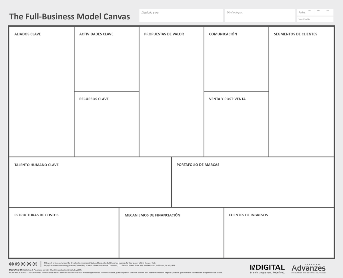 ALKIKES's tweet photo. The Full-Business Model Canvas
(Versión en español)
#BusinessModel
#ModelosDeNegocio
#BusinessModelDesign
#DiseñoDeModelosDeNegocio https://t.co/A6mSL1lrP9