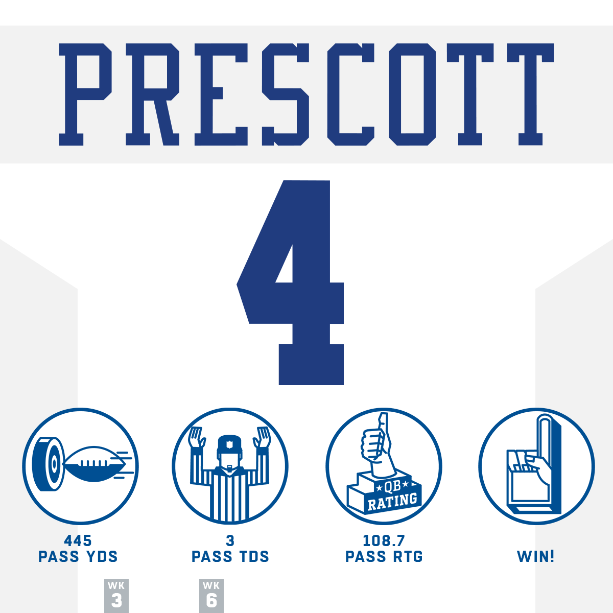 NFL's tweet photo. No stopping these @dallascowboys 🤠🤠

#HaveADay | #DallasCowboys https://t.co/MF9OhOsX10