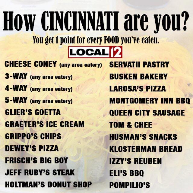 How Cincinnati are you?

You get one point for every food you’ve eaten.

What's your score?