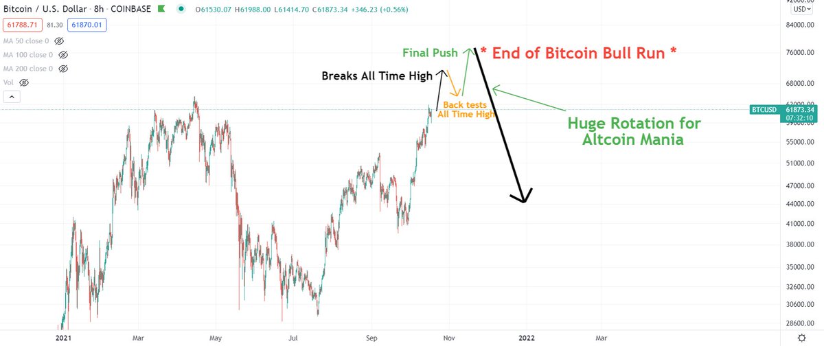 Blockchain Backer tweet media