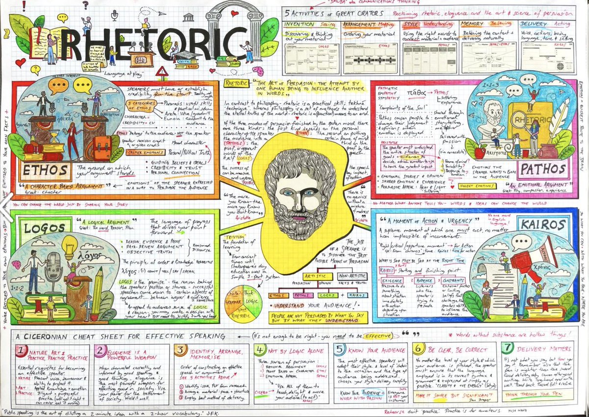 Patricia Mou (@patriciamou_) on Twitter photo 🤯 the best thing I found on the internet today are <a href="/jeremywaite/">jeremywaite</a>'s hand-illustrated 1-pagers on storytelling methods from:
- Harry Potter
- Pixar Studios
- Studio Ghibli
- Greek Orators 🤯 the best thing I found on the internet today are <a href="/jeremywaite/">jeremywaite</a>'s hand-illustrated 1-pagers on storytelling methods from:
- Harry Potter
- Pixar Studios
- Studio Ghibli
- Greek Orators