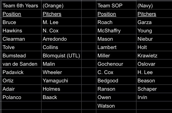 Teams are set for the Fall World Series. Excited to watch the guys get after it and compete as we wrap up our fall. First game is set for this Thursday.
